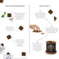 Infographic on incense bricks with text and illustrations explaining what an incense brick is and how to use it.