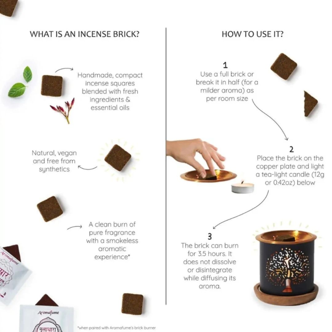 Infographic on incense bricks with text and illustrations explaining what an incense brick is and how to use it.