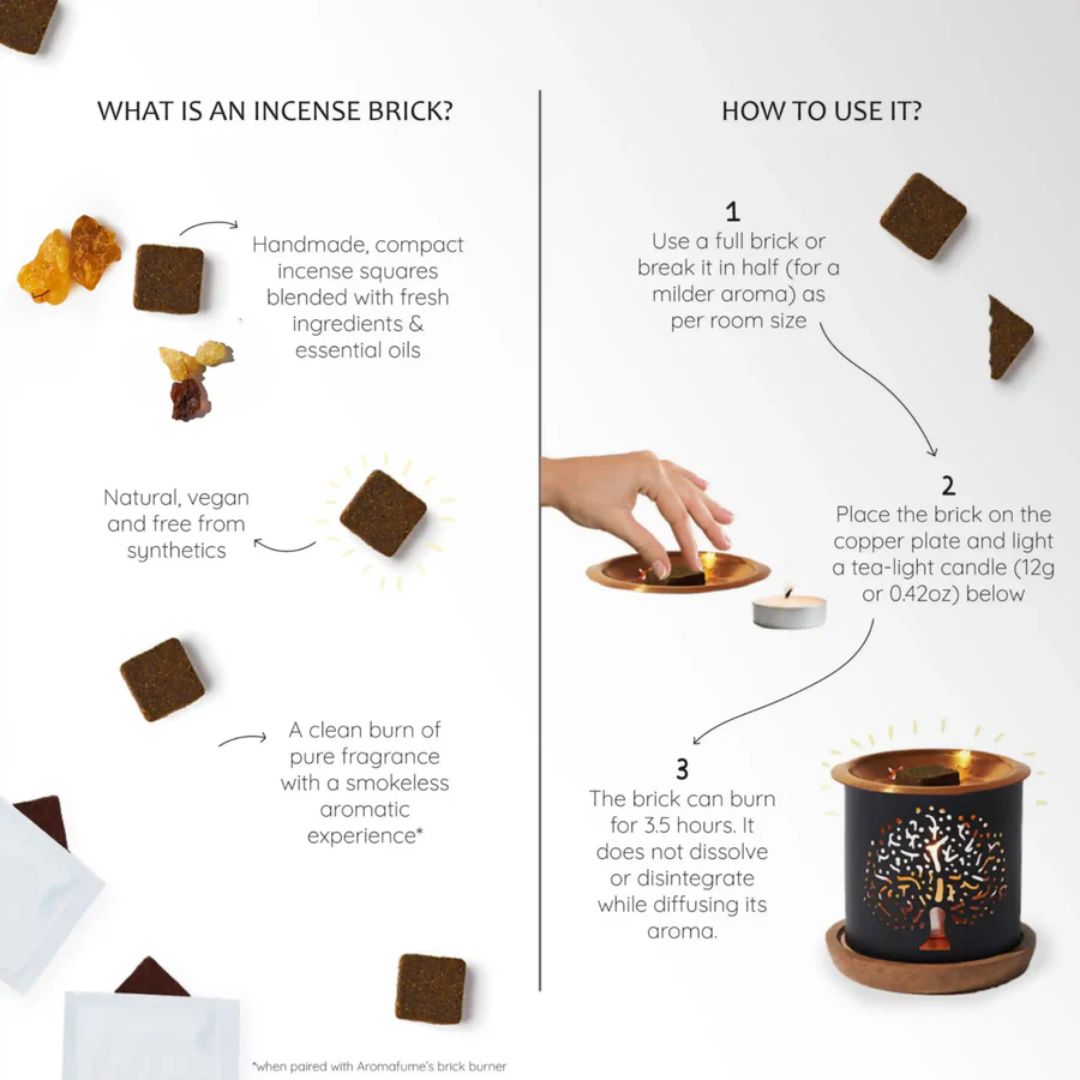 Infographic on incense bricks with text and images explaining what an incense brick is and how to use it.