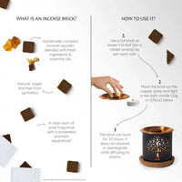 Infographic on incense bricks with text and images explaining what an incense brick is and how to use it.