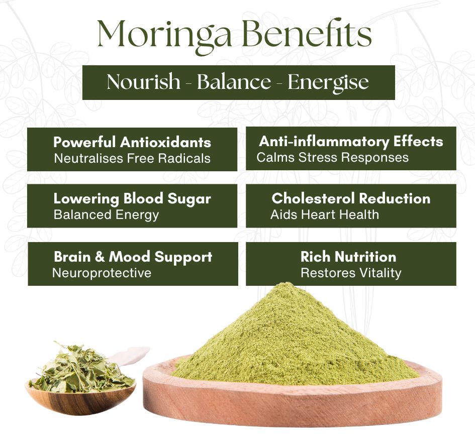 Moringa benefits listed with green powder and leaves on a white background