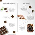 Infographic on incense bricks with text and images explaining what an incense brick is and how to use it.