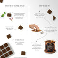 Infographic on incense bricks with text and images explaining what an incense brick is and how to use it.