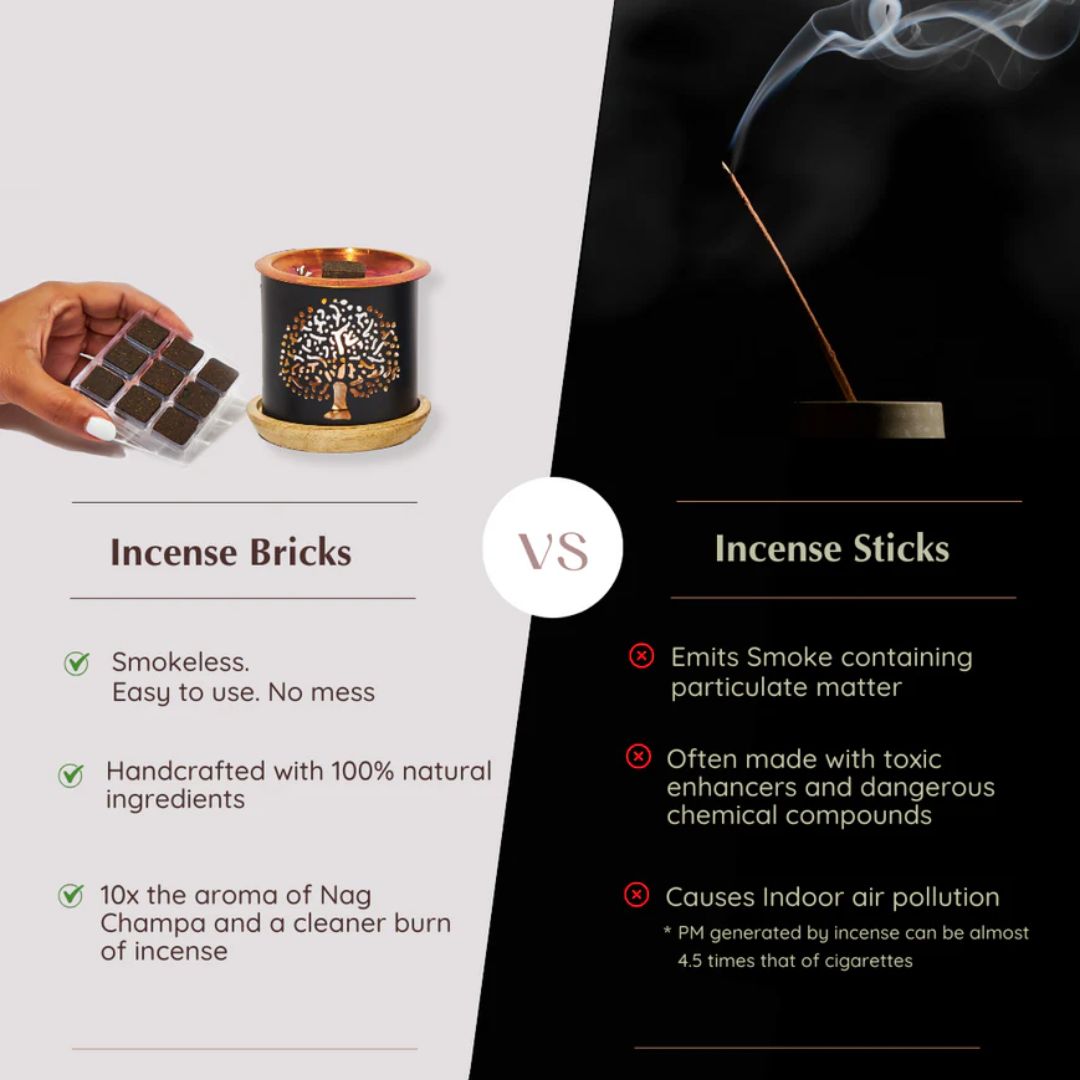 Comparison between incense bricks and incense sticks with text and images on a white and black background.