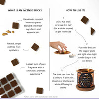 Infographic explaining incense bricks and their use, featuring text and images of incense bricks and a burner.