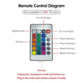 Energy-Efficient LED Night Lamp with 16 Colour RGB Spectrum and Ripple Effect