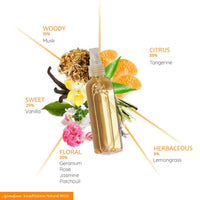 Aromafume 2nd - Sacral Chakra Natural Mist (100ml)