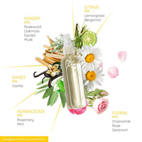 Aromafume 3rd - Solar Plexus Natural Mist (100ml)