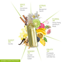Aromafume 4th - Heart Chakra Natural Mist (100ml)