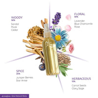 Aromafume 6th - Third Eye Chakra Natural Mist (100ml)