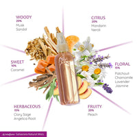 Aromafume 7th - Crown Chakra Natural Mist (100ml)