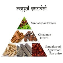 Royal Sandal Aromafume Incense Bricks